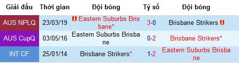 Nhận định Eastern Suburbs vs Brisbane Strikers, 16h30 ngày 14/5